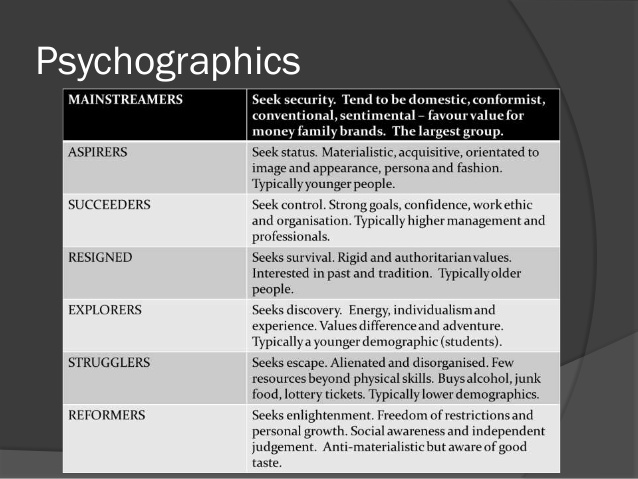 psychographics table
